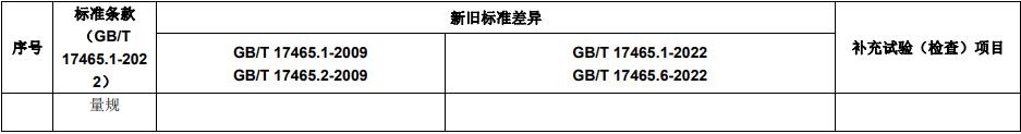 新舊標(biāo)準(zhǔn)主要差異及補充試驗