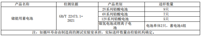 型式試驗樣品數(shù)量