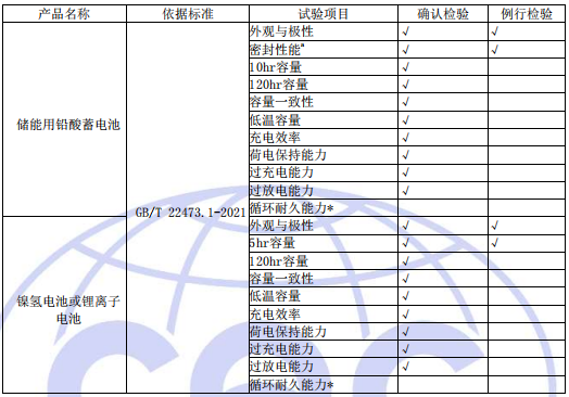 工廠質(zhì)量控制檢驗要求